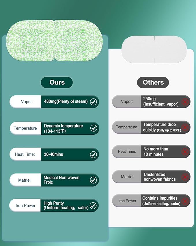 30 Packs Steam Eye Mask,Warm Compress for Dry Eyes Sleep Mask,Hot Auto Heated Eye Masks Relaxing Products for Women Moist Heat Soothing Eye Fatigue,Disposable Eye Mask for SPA Essentials