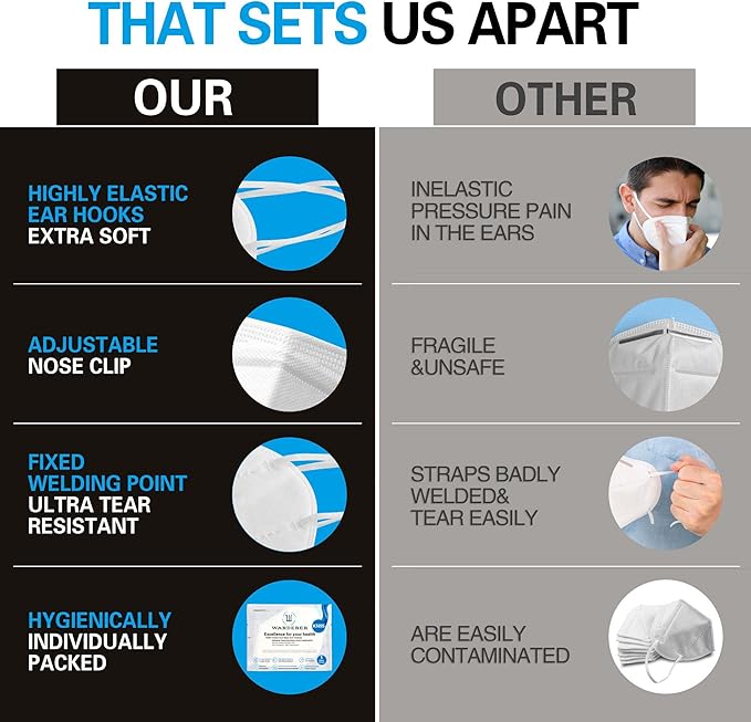 KN95 Face Masks 15 Pack, White KN95 for Adults, Protective Dust Masks with 95% Filter Performance, Comfortable Disposable Face Mask, Respirator Mask GB2626-2019 Standard