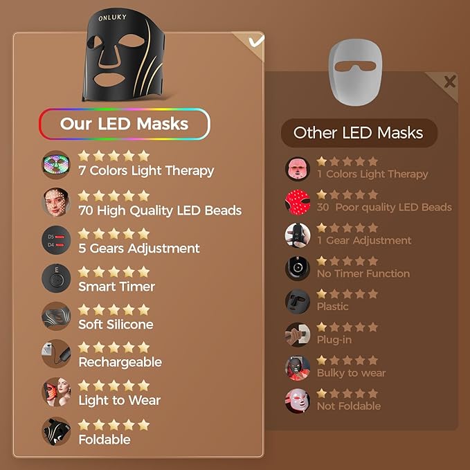 Red Light Therapy Mask for Face,70 LED Face Mask Light Therapy,USB C Rechargeable,Infrared Light Therapy Mask for Home Working Travel Yoga Sleep