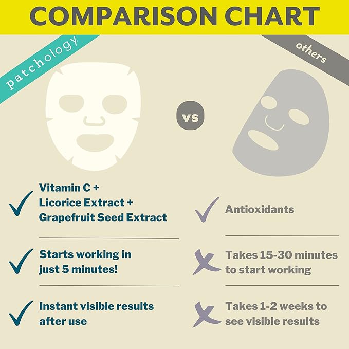 Patchology Brightening Face Masks with Vitamin C - Men & Women Face Masks Skin Care Sheet for Skin Brightening and More Even Skin Tone - Illuminate FlashMasque Face Sheets Moisturizer (2 Count)