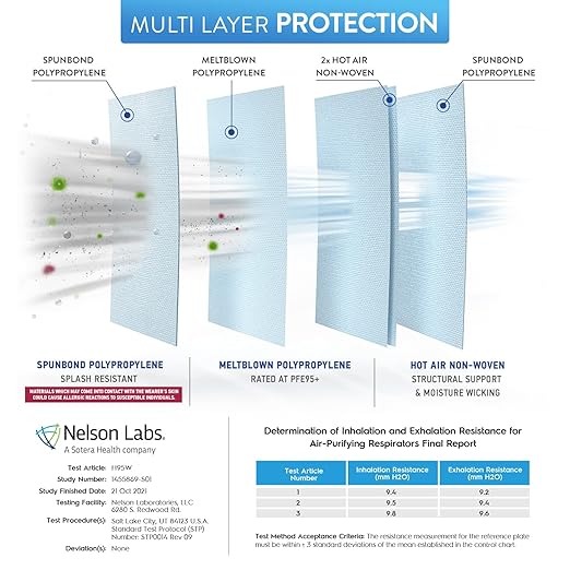 BNX N95 Mask NIOSH Certified MADE IN USA Particulate Respirator Protective Face Mask (20-Pack, Approval Number TC-84A-9315 / Model H95W) White