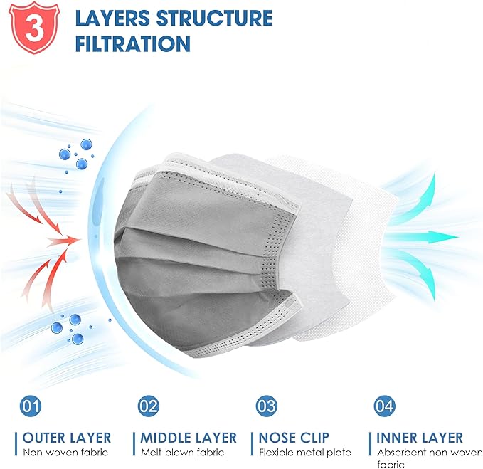 NNPCBT 5 Color Disposable Face Masks 125 Pack,3-Ply Breathable Mask For Adults,Great For Outdoors,Home, Office, School