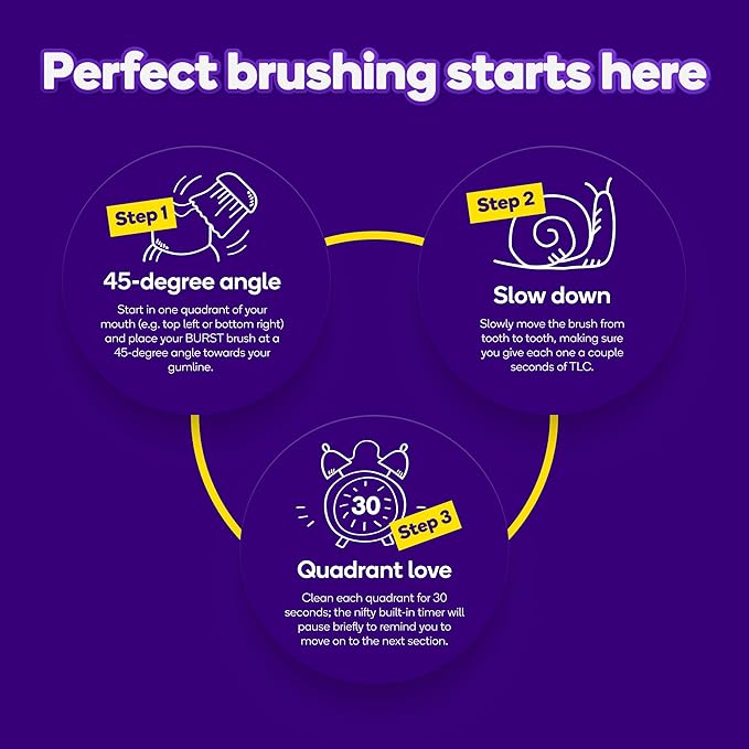 Burst Original Sonic Electric Toothbrush for Adults (Black) | Soft Bristle Deep Clean Stain & Plaque Removal | 3 Modes: Teeth Whitening, Sensitive & Massage