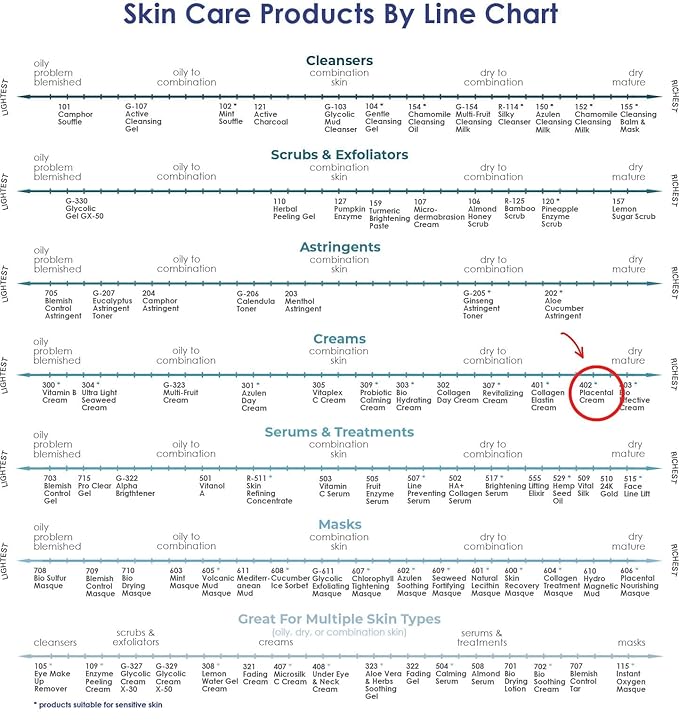 Raya SPA Placental Cream | Restorative Night Cream | Intensive Anti-Aging & Firming Face Moisturizer | Wrinkle Repair Facial Creme for Renewed Tone & Beauty Sleep - Skin Care Essentials