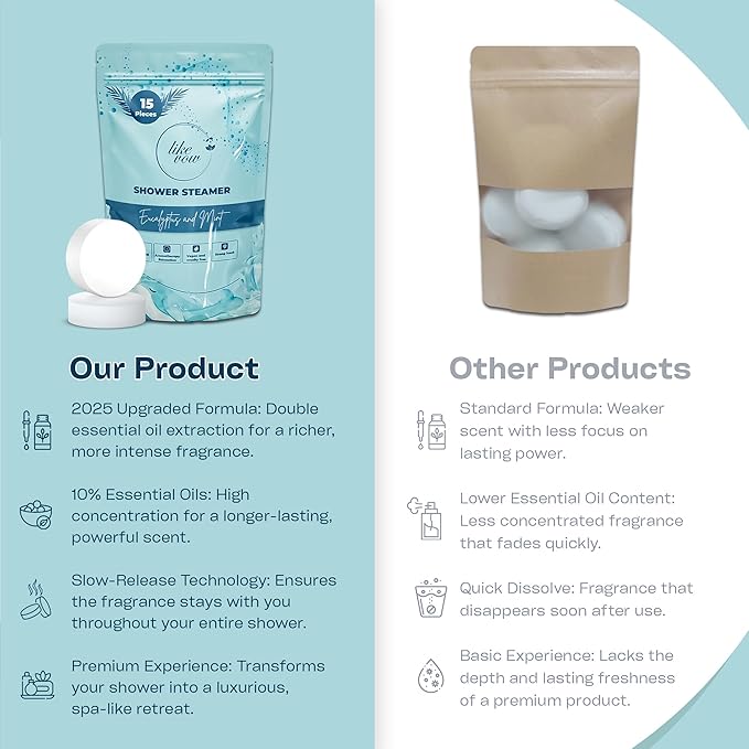 Shower Steamers Aromatherapy -15 Pack Eucalyptus Shower Steamers for Women & Men with Essential Oils, Natural Stress Relief & Self Care Shower tablets for Spa, Mothers Day Gift, Birthday and Christmas