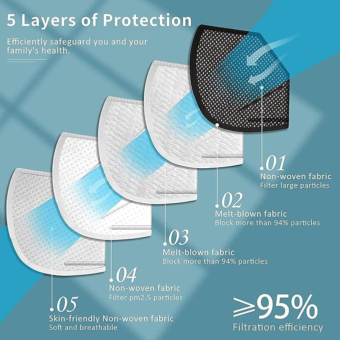 ChiSip Disposable Face Masks, 5 Layer Breathable Masks for Adult, Men, Women