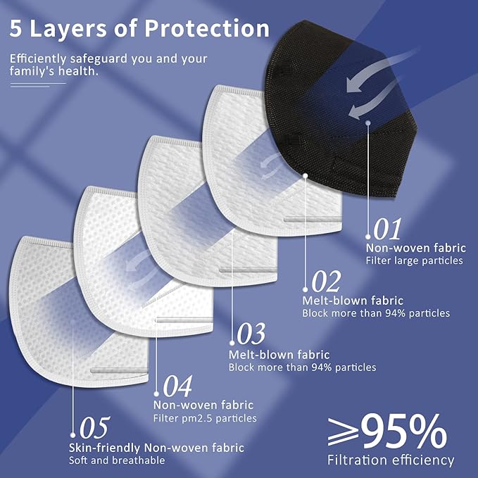 ChiSip Disposable Face Masks, 5 Layer Breathable Masks for Adult, Men, Women