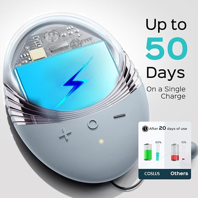 COSLUS Face Scrubber Facial Cleansing Brush: 5 Cleansing Modes Silicone Face Wash Scrubber for Men Beard Care, Sensitive Skin - Deep Cleansing & Gentle Exfoliating, Portable for Shower & Travel