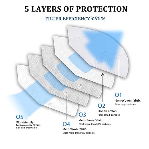 Akgk KN95 Face Mask 50 PCS, Breathable Protection 5-Ply White Masks, Cup Dust Safety