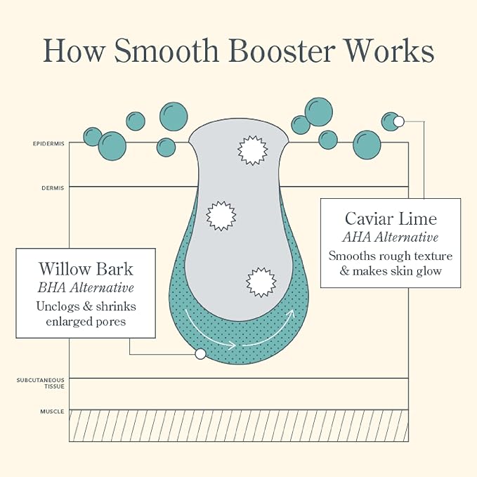 Beekman 1802 Smooth Booster Willow Bark Exfoliating Face Serum - Fragrance Free - 0.5 fl oz - Smooths Bumpy Skin, Resurfaces & Exfoliates - Good for Sensitive Skin - Vegan & Cruelty Free