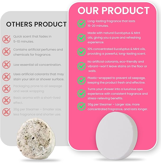 Shower Steamers Aromatherapy - 8 Pack Eucalyptus Shower Steamers for Women & Men with Essential Oils, Natural Stress Relief & Self Care Shower tablets for Spa, Mothers Day Gift, Birthday and Christmas