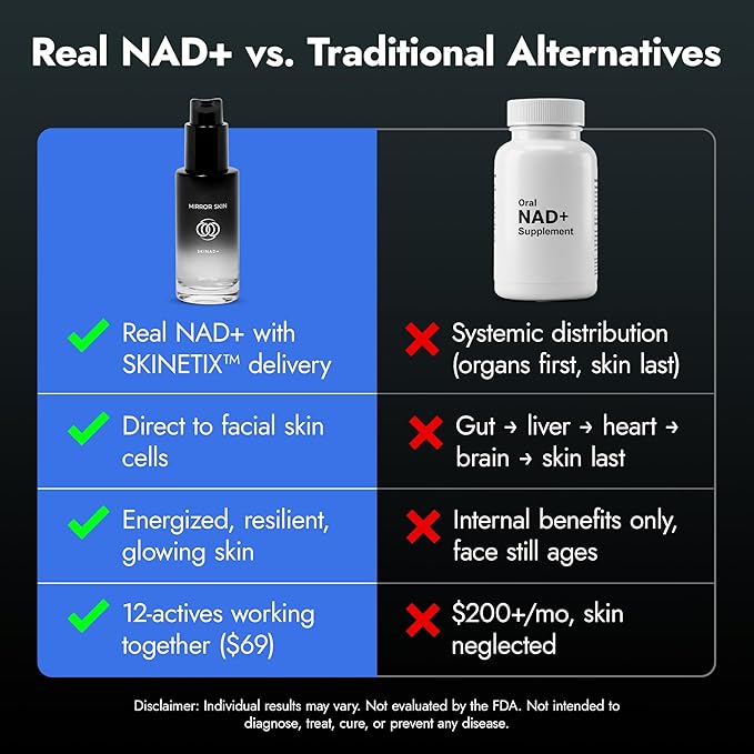 SKINAD+ NAD+ Serum for Face with Stabilized NAD+, Glutathione, CoQ10 and Niacinamide