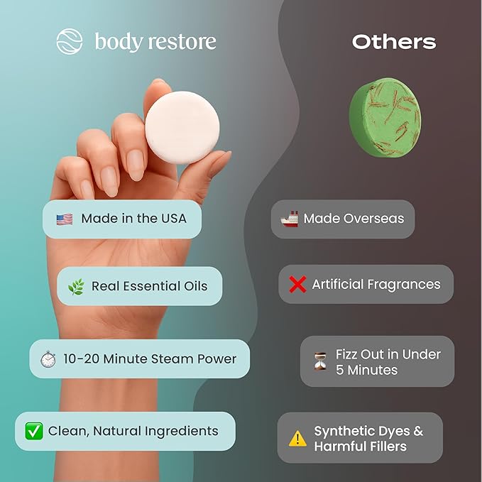 Body Restore Shower Steamers Aromatherapy 15 Pack - Birthday Gifts for Women, Men, Travel Essentials, Stress Relief, Relaxation, Self Care - Eucalyptus