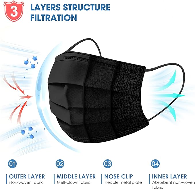 NNPCBT Black Disposable Face Masks 50PCS 3 Ply