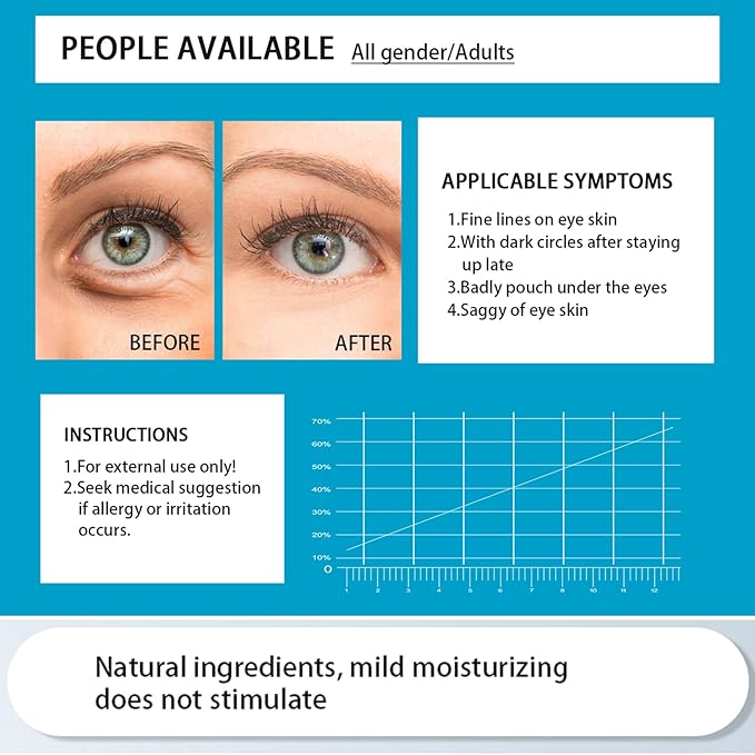 30 Pairs Lip Mask Under Eye Masks Patches, Crystal Collagen Hydrating Moisturizing Smoothing Lips Gel Pads for Puffy Eyes Bags,Dark Circles,Puffiness,Fine Lines,Wrinkles,Anti-Aging Sakura