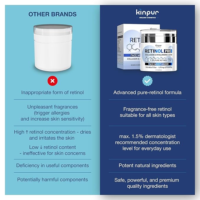 Retinol Pro+ Collagen Face Cream with Hyaluronic Acid - Hydrating and Firming Cream for All Skin Types - Day and Night Anti Aging Face Moisturizer for Women & Men