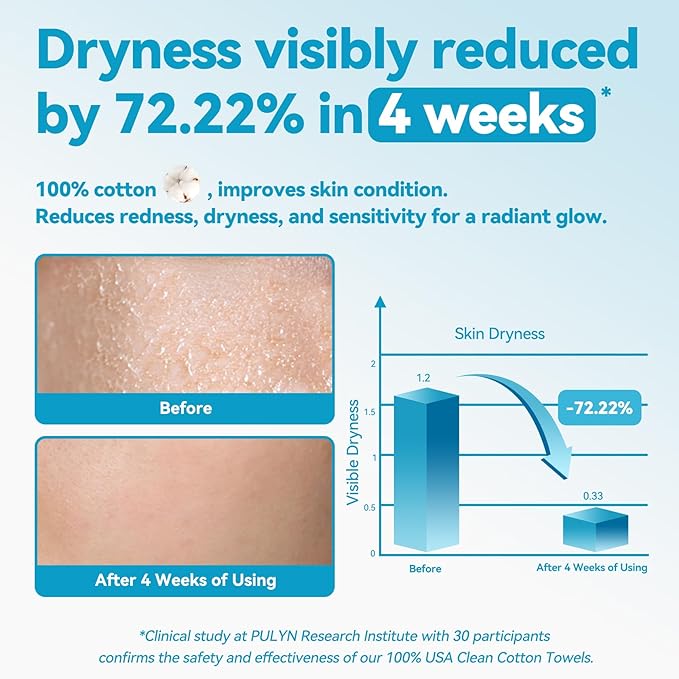 Winner Soft Face Towels, Upgraded Thicker 100% USA Cotton Dry Wipes, Unscented and Gentle on Sensitive Skin, Disposable Makeup Remover and Facial Towelettes (480 Count, Pack of 6)