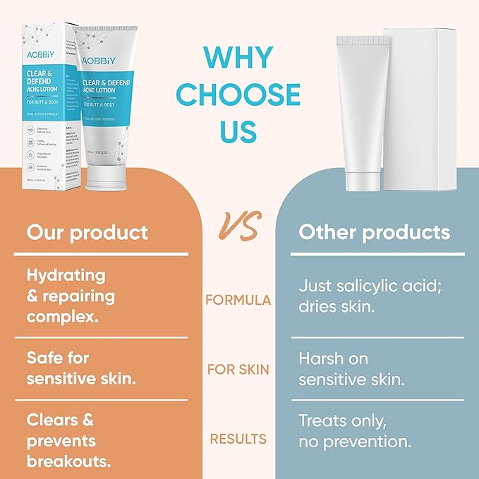 Butt Acne Clearing Treatment Cream: Clears & Prevents Breakouts Fast – Gentle Body & Back Lotion for Clogged Pores, Folliculitis & Bumps, 2% Salicylic Acid & Niacinamide, Ideal for Women, Men & Teens