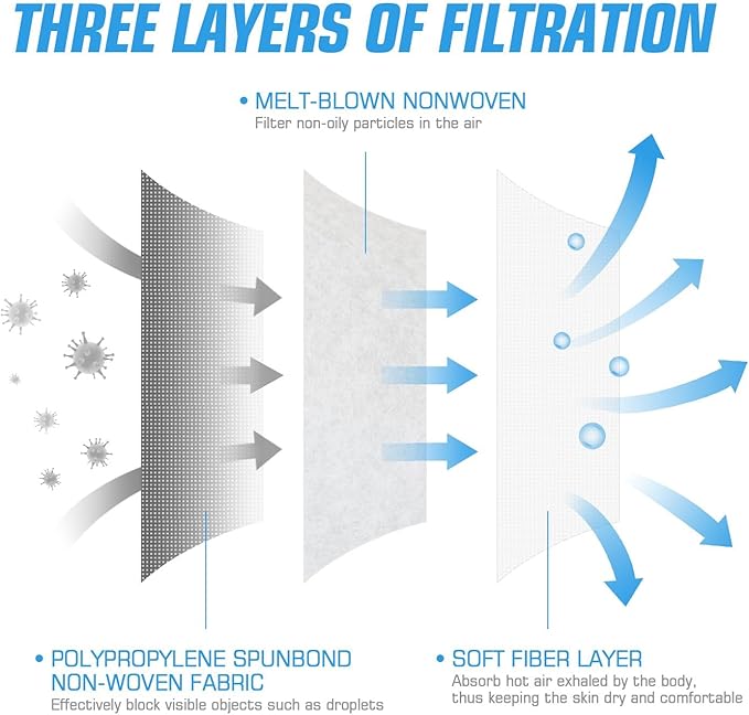 50 PCS Black Disposable Face Masks 3-Ply Filter Earloop Mouth Cover, Face Mask