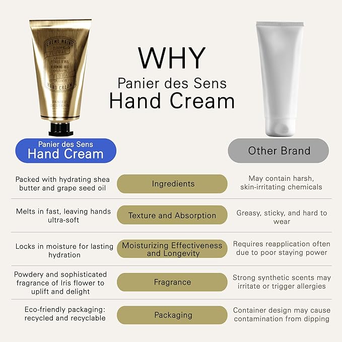 Panier des Sens - Hand Cream for Dry Cracked Hands - Blooming Iris Hand Lotion with Shea Butter & Olive Oil - Vitamin E Skin Moisturizer with 97% Natural Ingredients - Made in France, 2.5 fl oz
