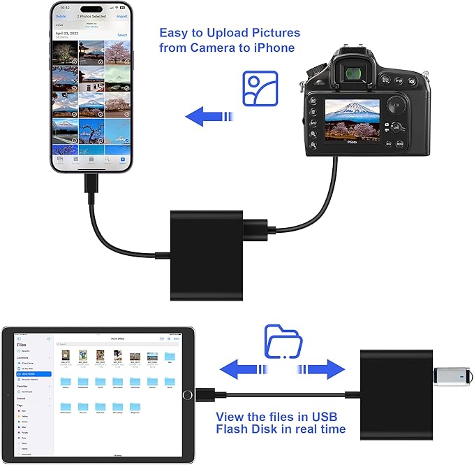SD Card Reader for iPhone, Memory Card Reader with USB-C to Lightning Adapte Plug and Play Trail Game Camera Micro SD Card Viewer Support SD/TF Card and USB Adapter for iPad No App Required