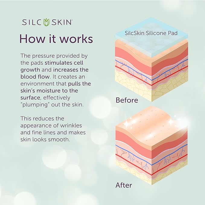 SilcSkin Silicone Eye Pads - Reusable Overnight Eye Patches, Medical-grade Silicone for Fine Lines, Crepey Skin, and Puffiness - 180 Day Supply