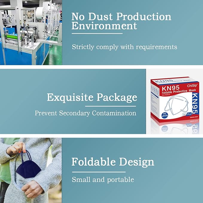 ChiSip Disposable Face Masks, 5 Layer Breathable Masks for Adult, Men, Women