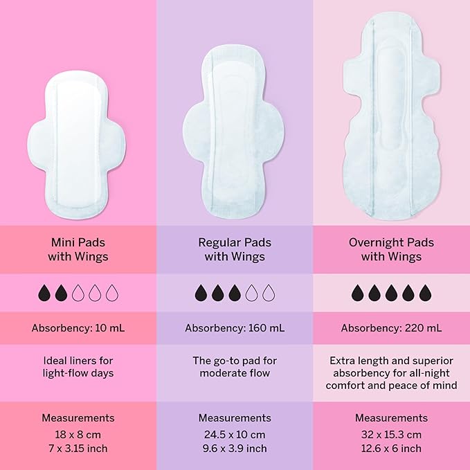 Pixie Organic Cotton Mini Pads with Wings for Women & Teens - Ultra Thin, Light Absorbency Menstrual Pads - Hypoallergenic, Unscented & Biodegradable - 64 Count