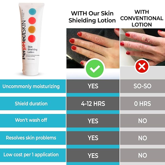 Skin Shielding Lotion – Invisible Moisturizing Barrier for Dry Hands – Alcohol-Free Daily Hand Cream – Softens & Protects – Suitable for All Skin Types – 2 oz (60g)