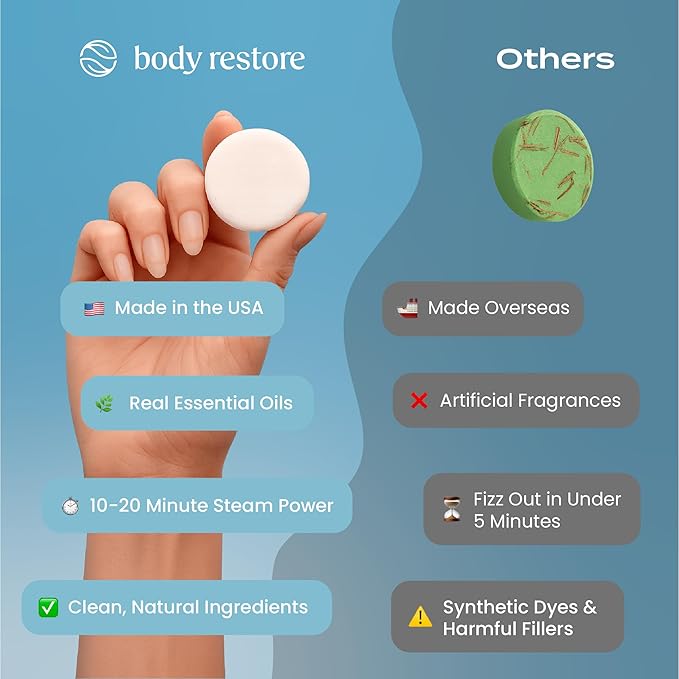 Body Restore Shower Steamers Aromatherapy 30 Pack - Birthday Gifts for Women, Men, Travel Essentials, Stress Relief, Relaxation, Self Care, Bath Bombs - Collector’s Box