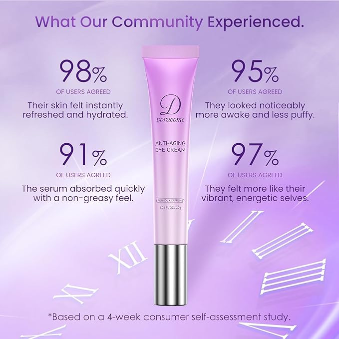 Retinol Eye Cream for Dark Circles and Puffiness, Hydrating Under Eye Cream for Dark Circles, Anti Aging Dark Circle Eye Cream for Fine Lines, Wrinkles, Firming Eye Contour, 1.06 oz