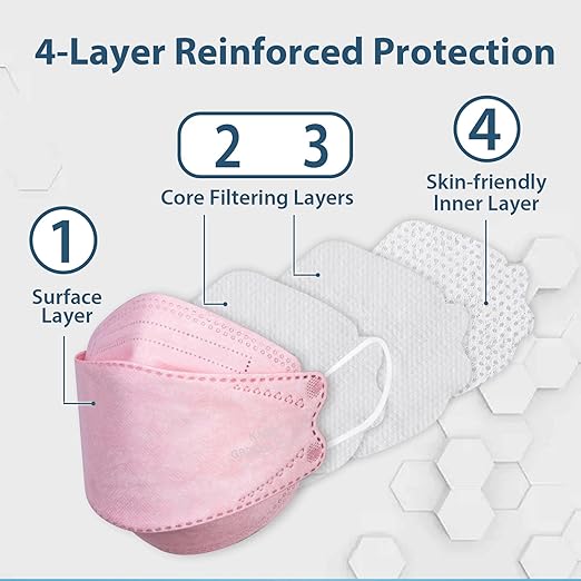 KN95 Face Masks, Disposable Face Mask 50 Pcs for Adults