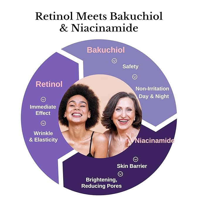Wrinkle Serum Cream, Retinol & Bakuchiol & Niacinamide, 10 Vitamins & Herbs, Antioxidant, Eye Bag Dark Neck Correction, Day & Night Skin Brightening, 1.76 Fl Oz. Made in Korea