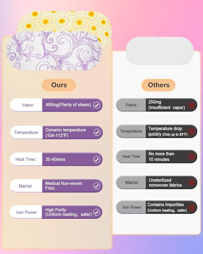 ProCIV 20 Packs Steam Eye Masks, Warming Eye Masks for Dark Circles, Disposable Self-heating Hot Eye Mask Soothing Headache, Dry Eyes, Heating Eye Mask for Stress Eye Fatigue Relief