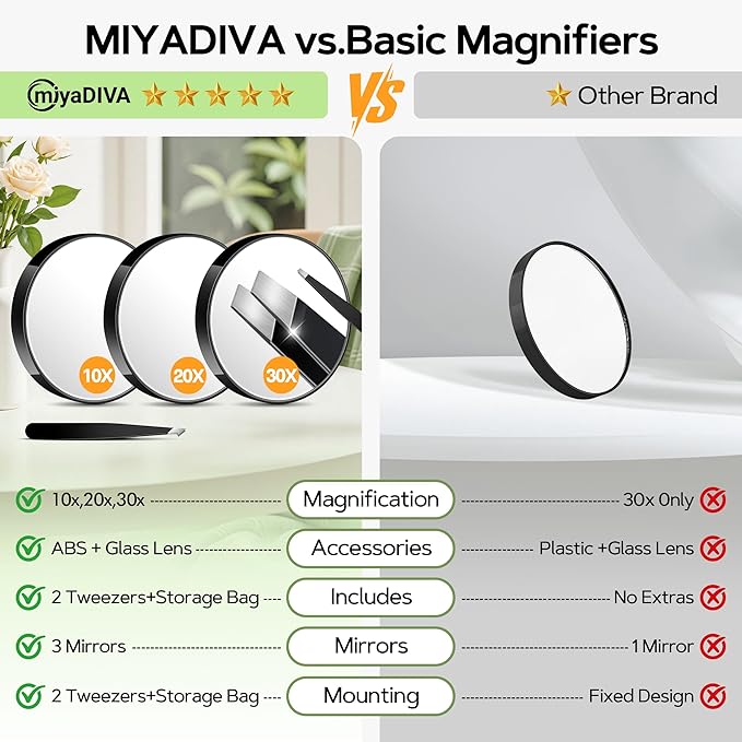 MIYADIVA Magnifying Mirror Set, 10x&20x&30x Suction Cup Makeup Mirror, 2 Tweezers & Storage Bag. 3.5in Compact Mirror for Travel, Bathroom, Home, Gifts for Women