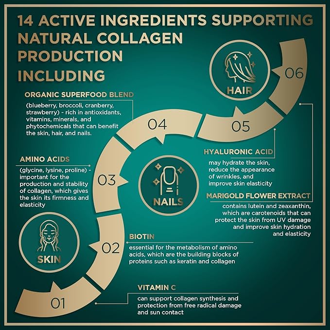 WILD FUEL Vegan Collagen Builder - Biotin, Organic Superfood, Amino Acids Glycine, Lysine, Proline Plant-Based Collagen Booster Supplements - 30 Organic Extract Tablets