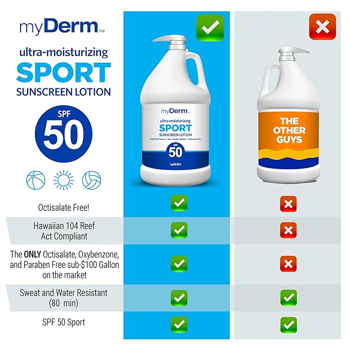 MyDerm Ultra-moisturizing SPF 50 Sport Sunscreen Lotion, Free from Octisalate, Oxybenzone, Octinoxate and Parabens, Hawaii 104 Reef Act Compliant, 128 oz (1 Gallon), Broad Spectrum UVA/UVB Protection