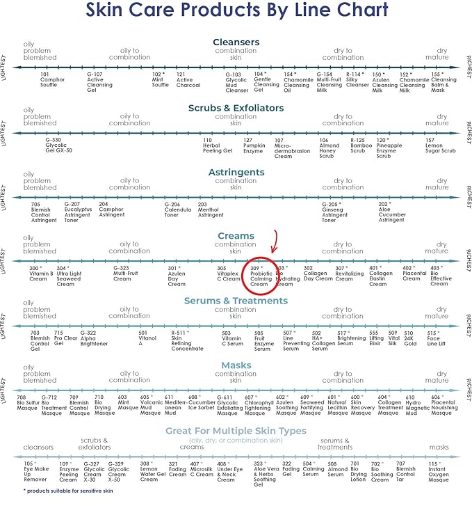 Raya Probiotic Calming Cream (309) | Moisturizing, Anti-Aging, and Calming Face Cream for Sensitive, Irritated, and Mature Skin | Soothes Over-Reactive Skin and Helps Reduce Fine Lines and Wrinkles