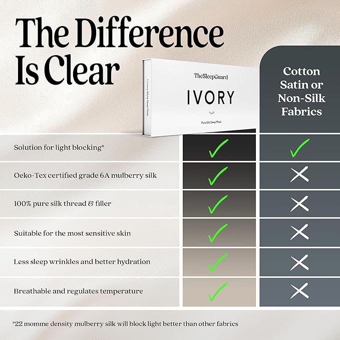 TheSleepGuard Pure Silk Sleep Mask [100% 6A Mulberry Silk, 22 Momme] Light Blocking Travel Essentials. Eye Masks for Sleeping. Black Oeko-Tex Blindfold. Eye Covers for Men & Women