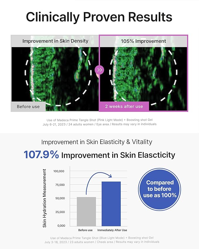 Centellian 24 Prime Facial Toning Device (Tangle Shot) - 2-in-1, Skin Elasticity, Better Absorption, Ultra Light. Microcurrent, Premium Korean Skin Care