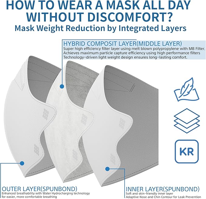 50 Packs, Made in KOREA Premium KF94 Fine Dust Protection Individually Packaged Face Mask