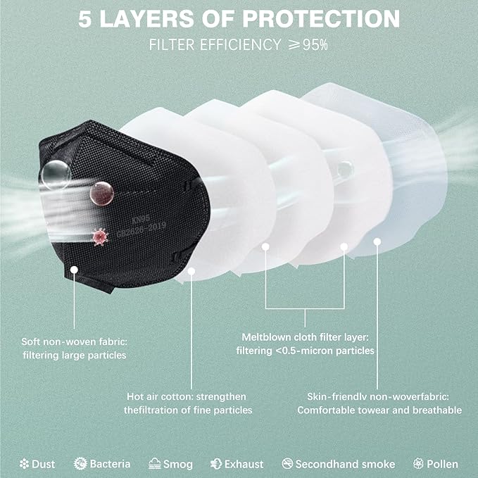 Pruk 50 Pack Masks, 5-ply Face Mask, Protective Cup Dust Mask, Disposable Mask with Nose Clip and Earloop