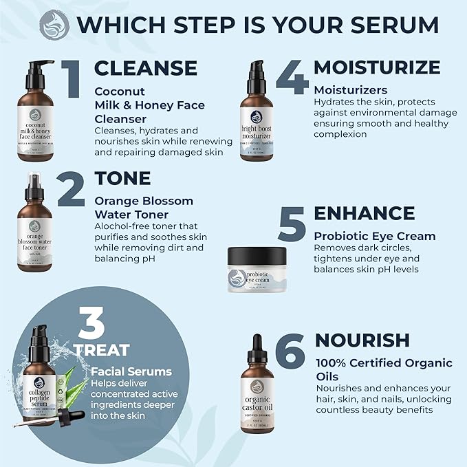 Peptide Collagen Serum 1 fl oz – Anti-Aging Face Serum Reduces Wrinkles, Firms & Improves Elasticity, Vegan Skincare, Clean Formula, Sensitive Skin Safe, Made in USA